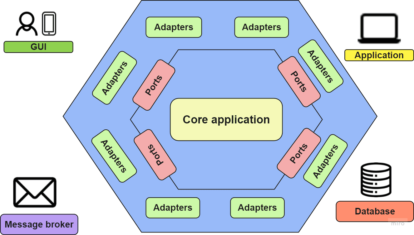 hexagonal