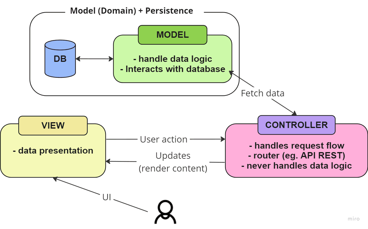 mvc